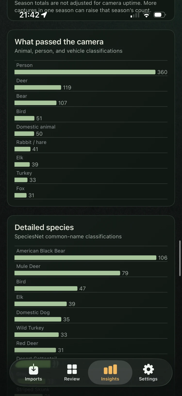 TriggerSort charts comparing wildlife categories and detailed species classifications